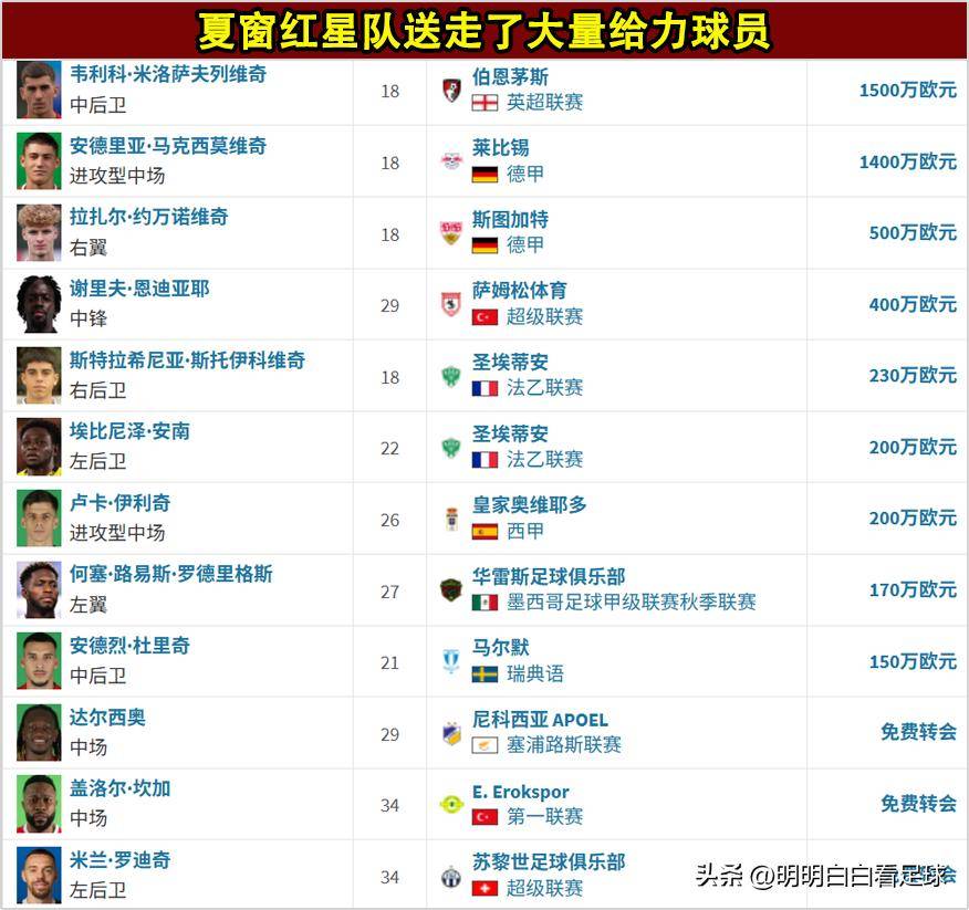 澳门威尼斯人-AC米兰-不敌里尔欧联杯首轮告负